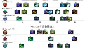 重磅官宣！传奇选手Miracle-复出加盟Nigma